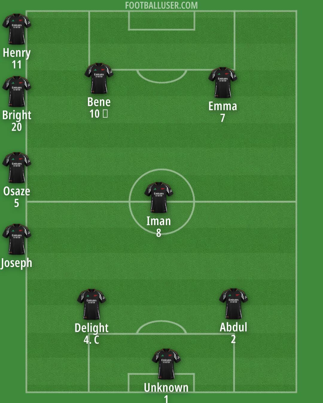 Arsenal Formation 2025