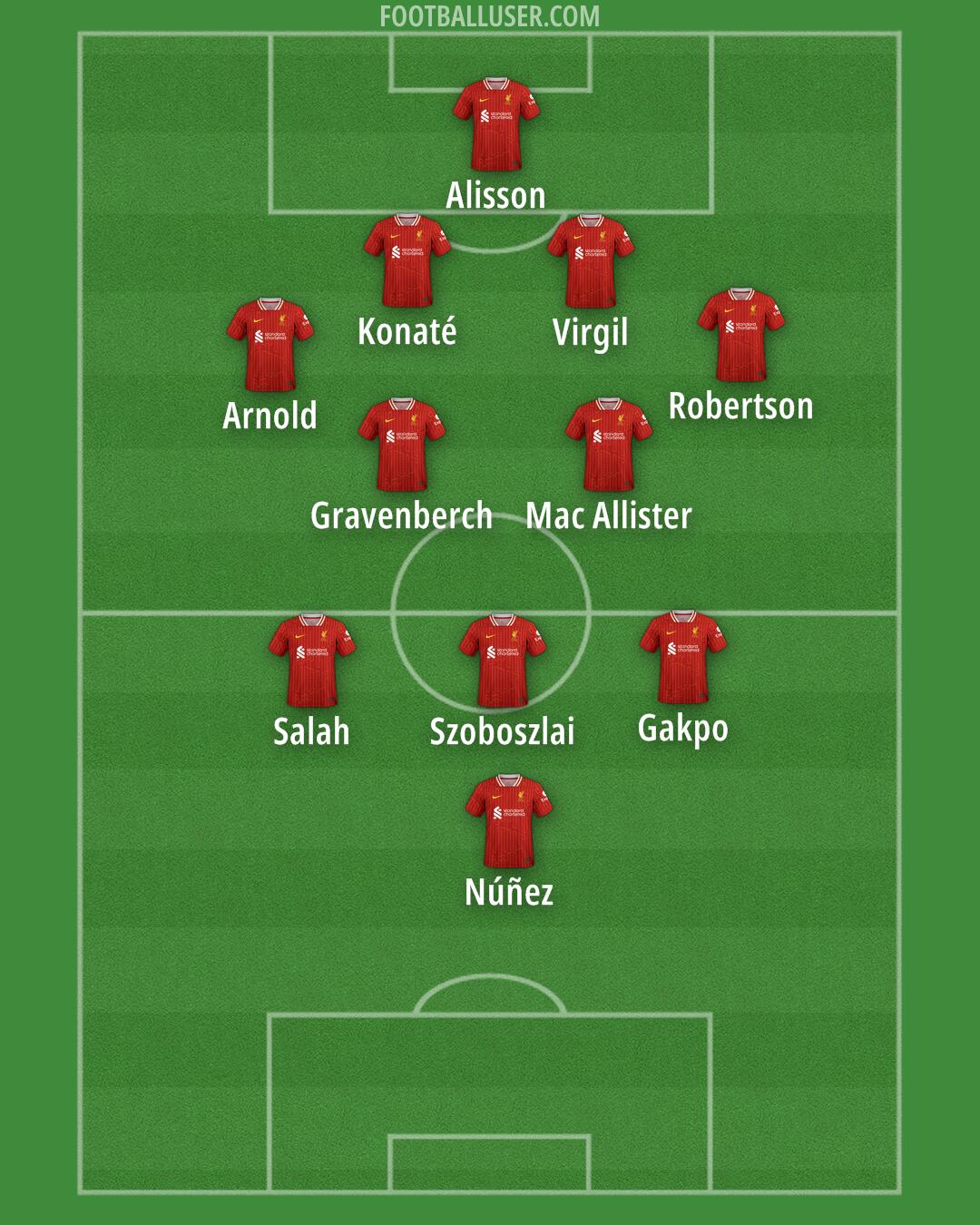 Liverpool Formation 2025