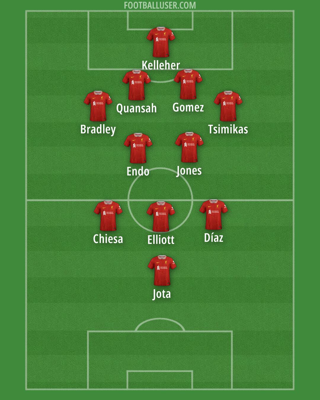Liverpool Formation 2025