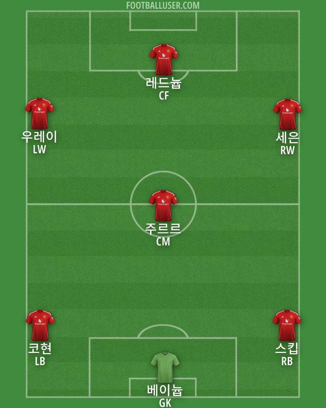 Man Utd Formation 2025