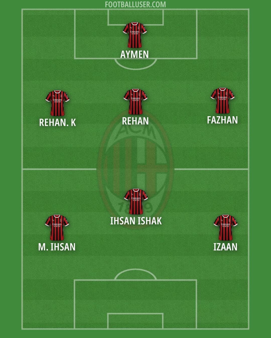 Milan Formation 2025