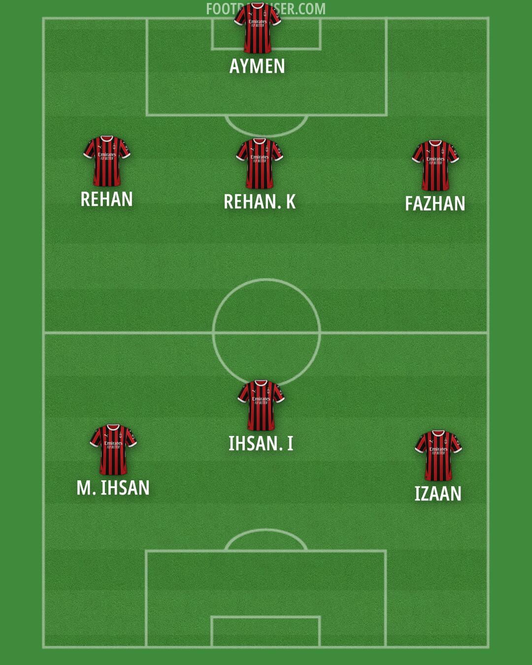 Milan Formation 2025