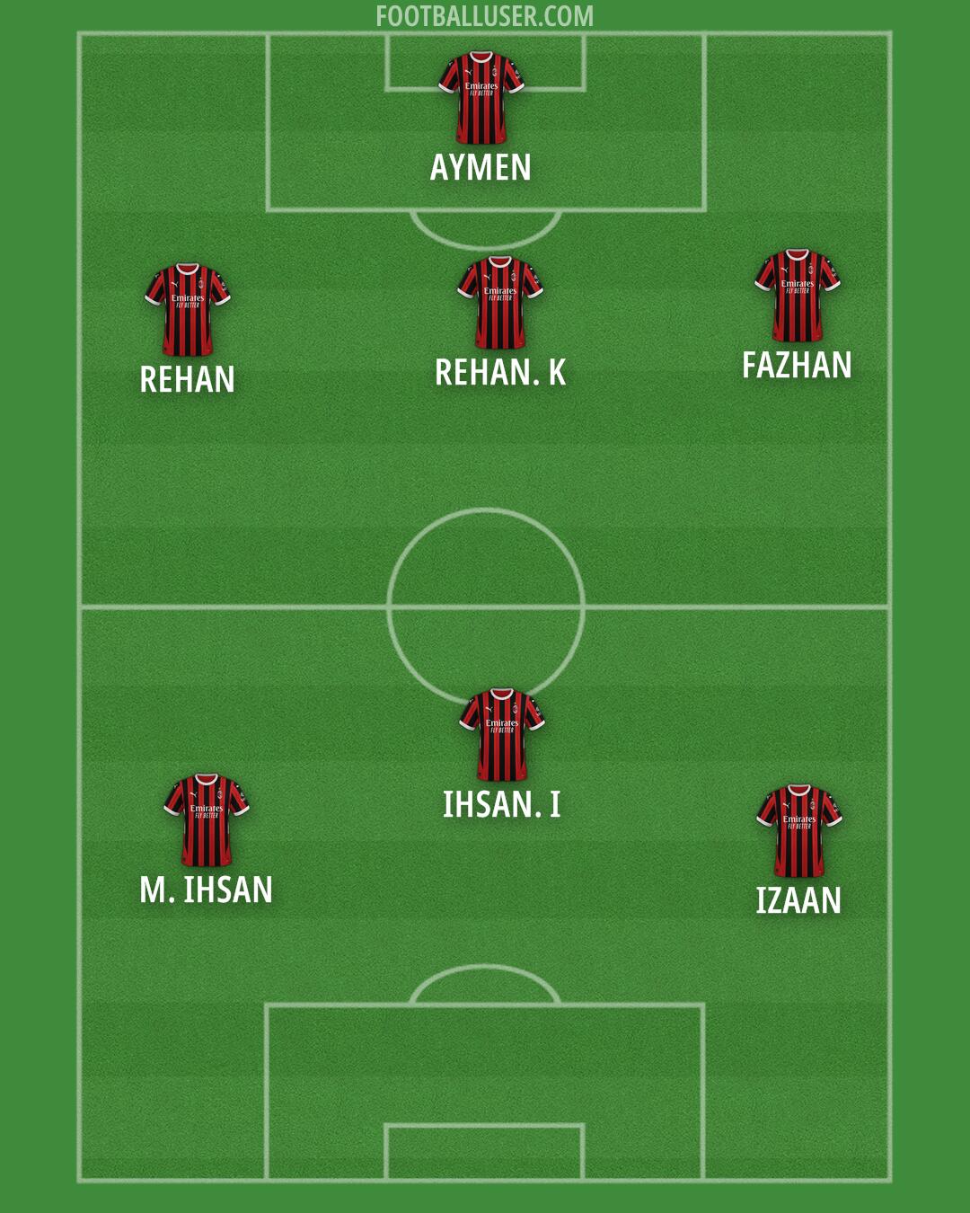 Milan Formation 2025
