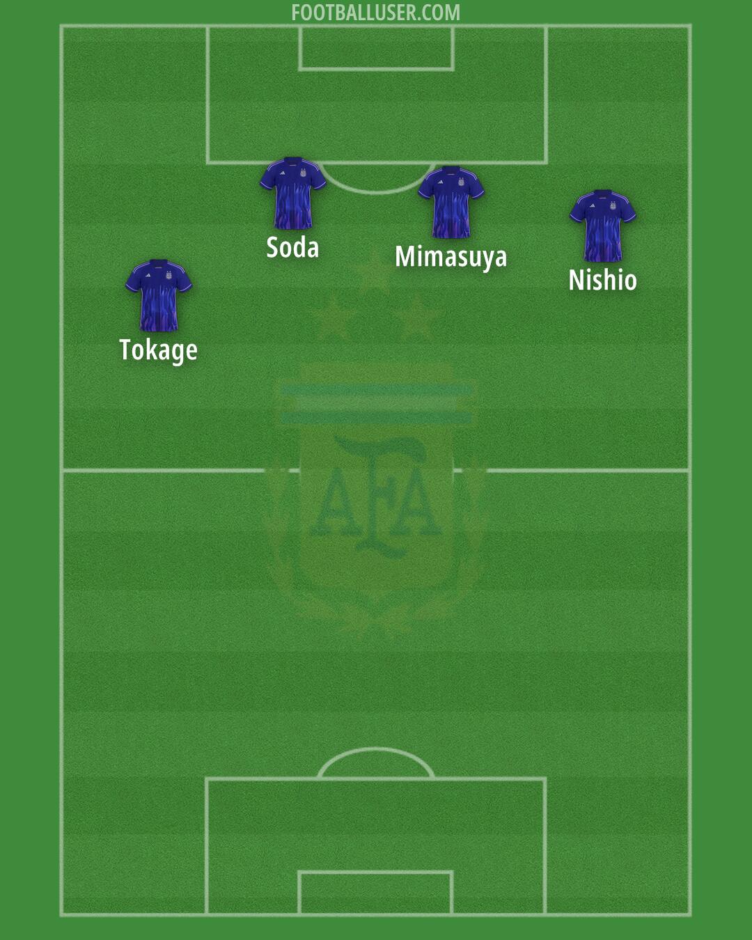 Argentina Formation 2025