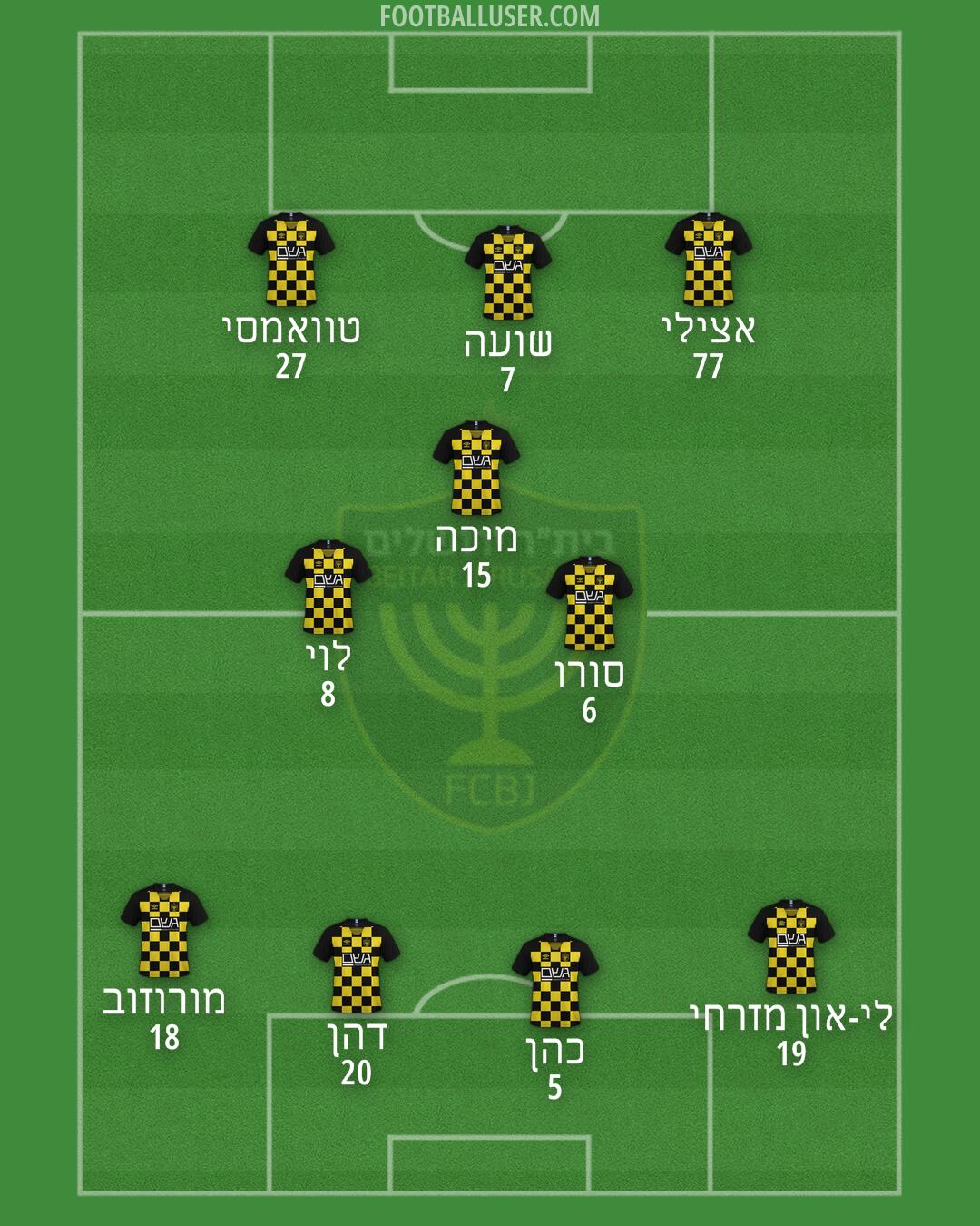 Beitar Jerusalem Formation 2025