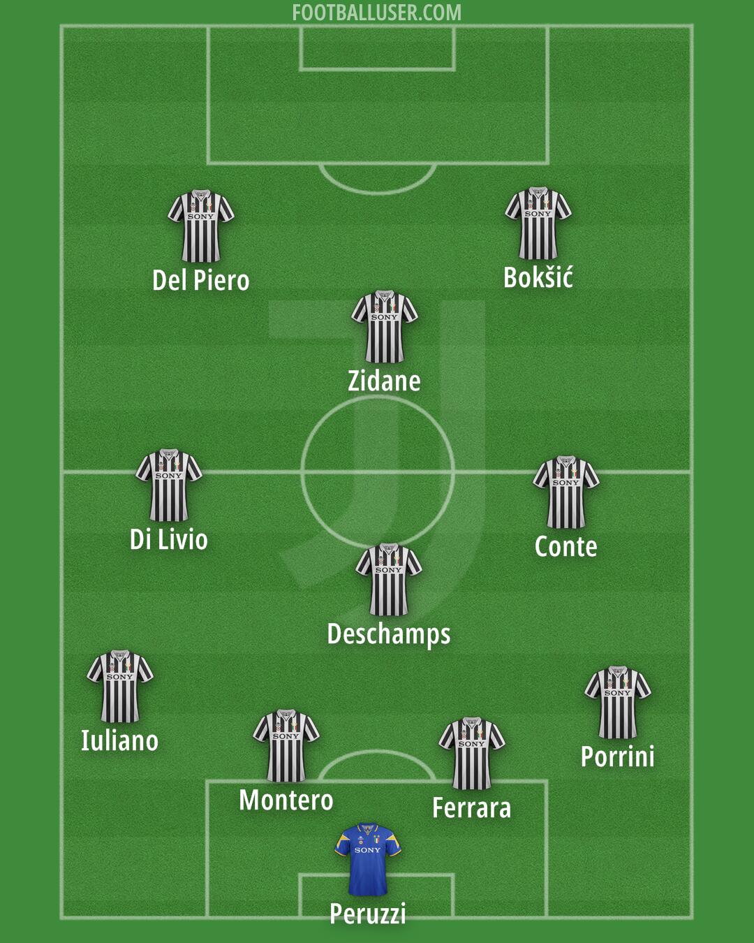 Juventus Formation 2025