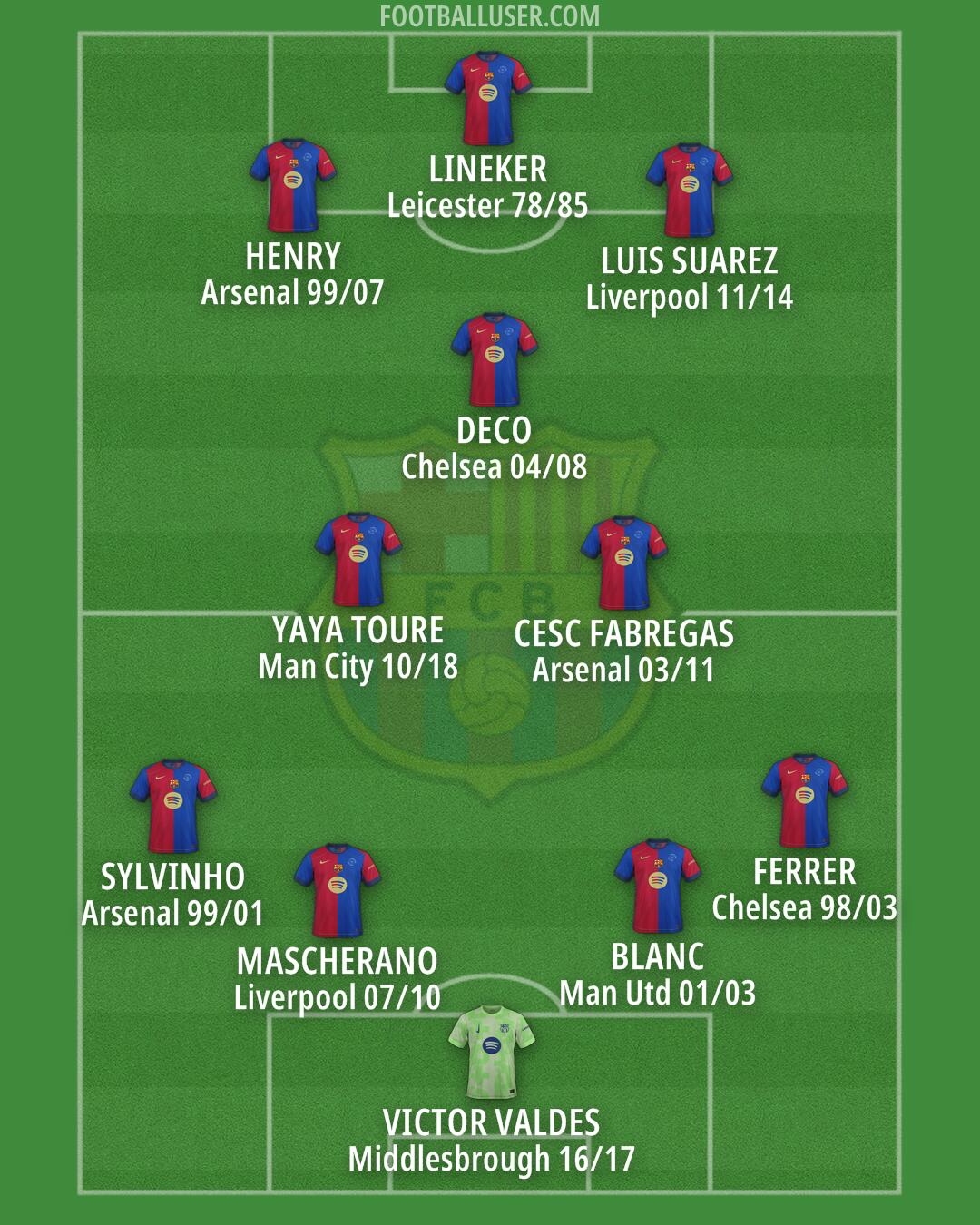 Barcelona Formation 2025