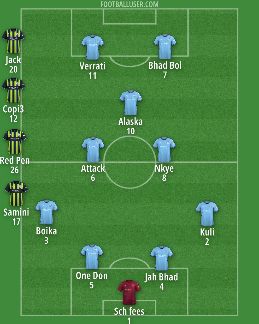 Man City Formation 2025