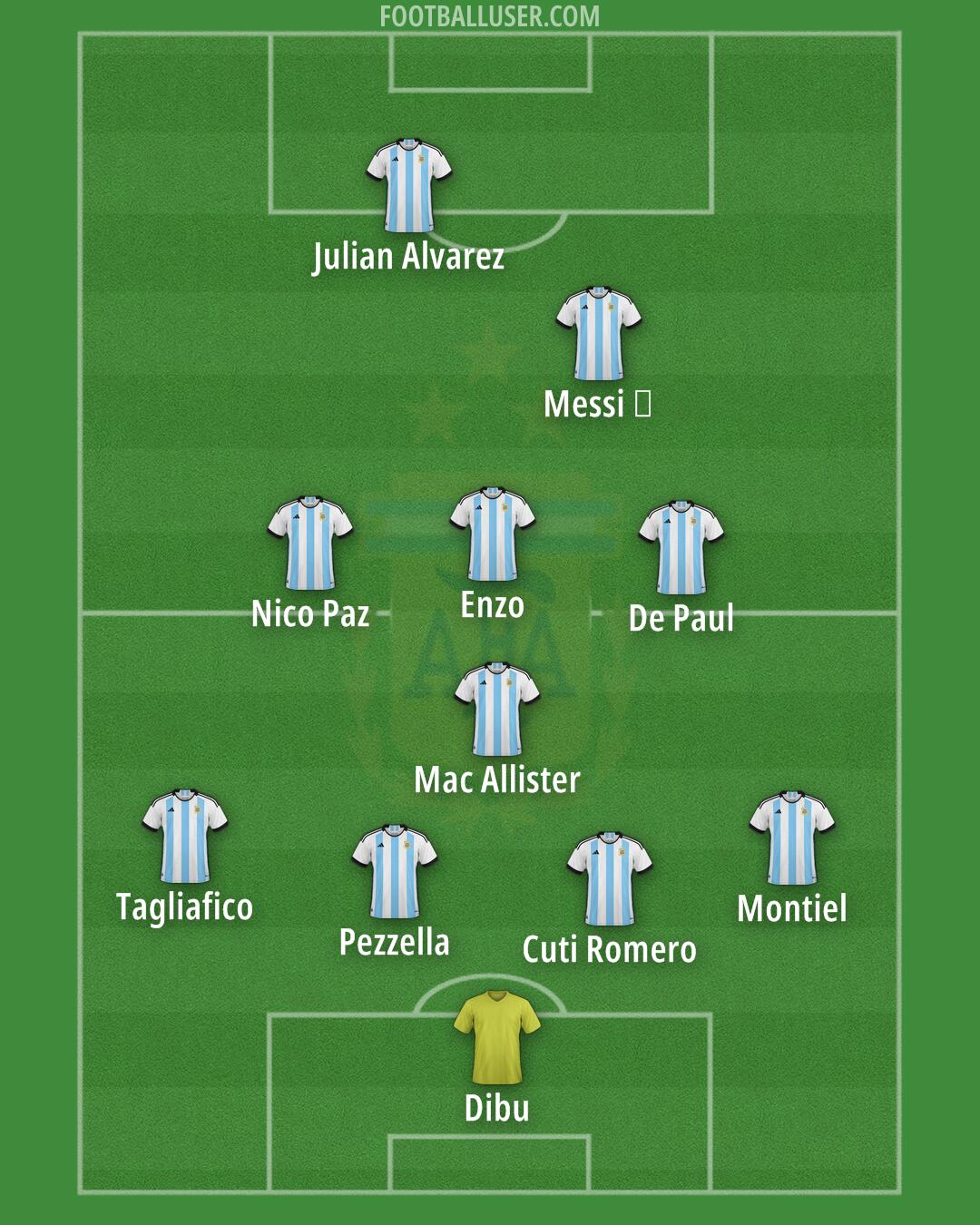 Argentina Formation 2025