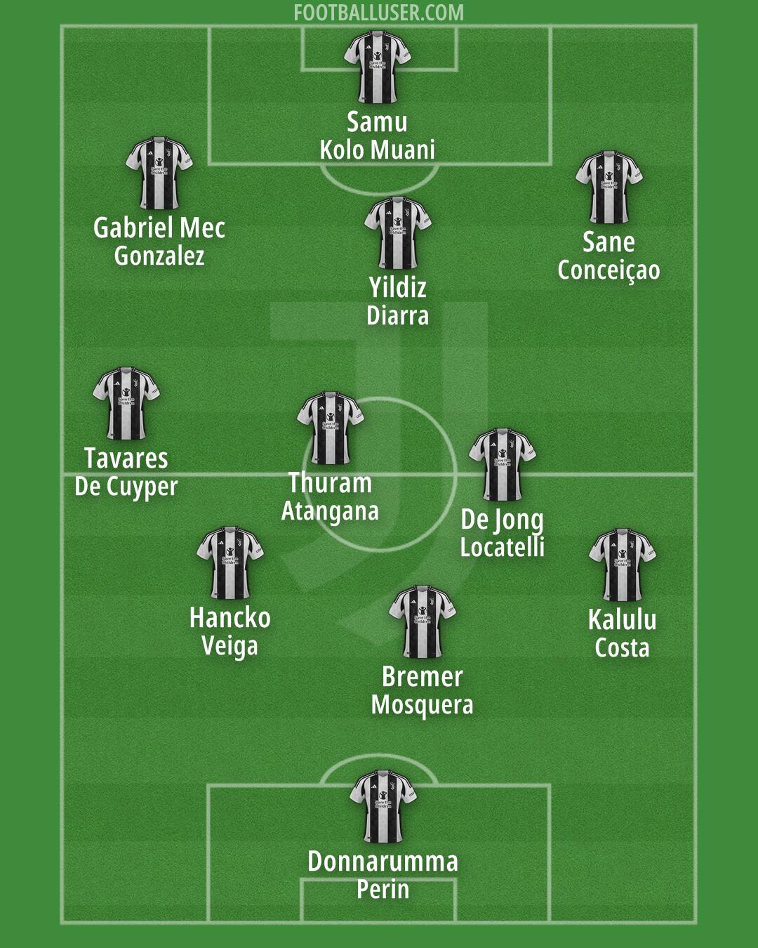 Juventus Formation 2025