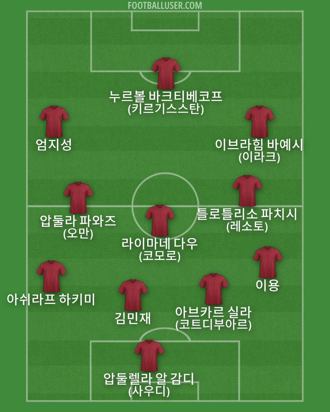 Custom Team Formation 2025
