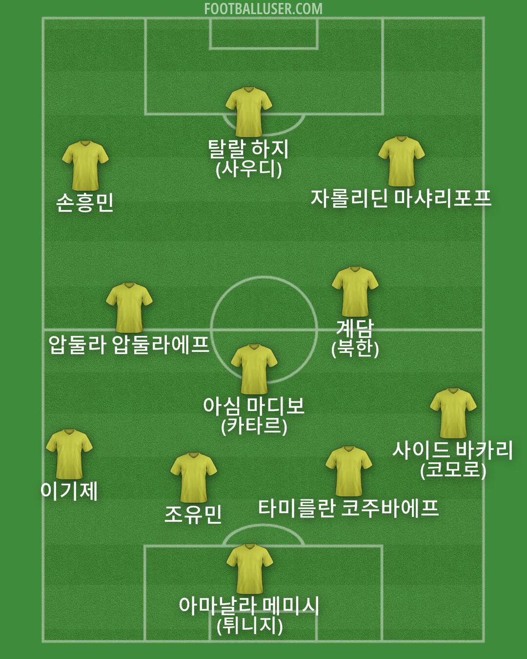 Custom Team Formation 2025