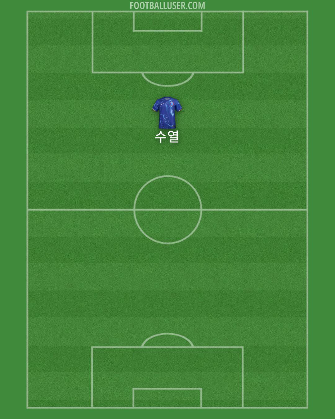 Chelsea Formation 2025