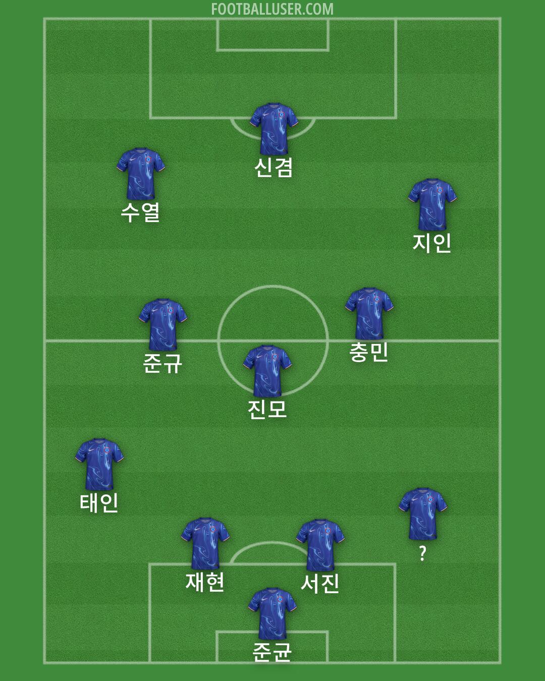 Chelsea Formation 2025