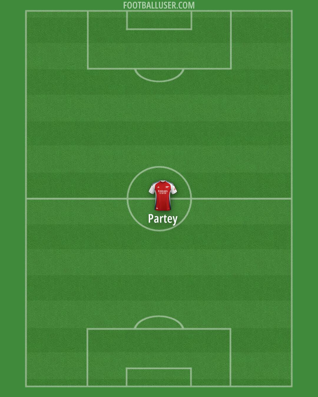 Arsenal Formation 2025