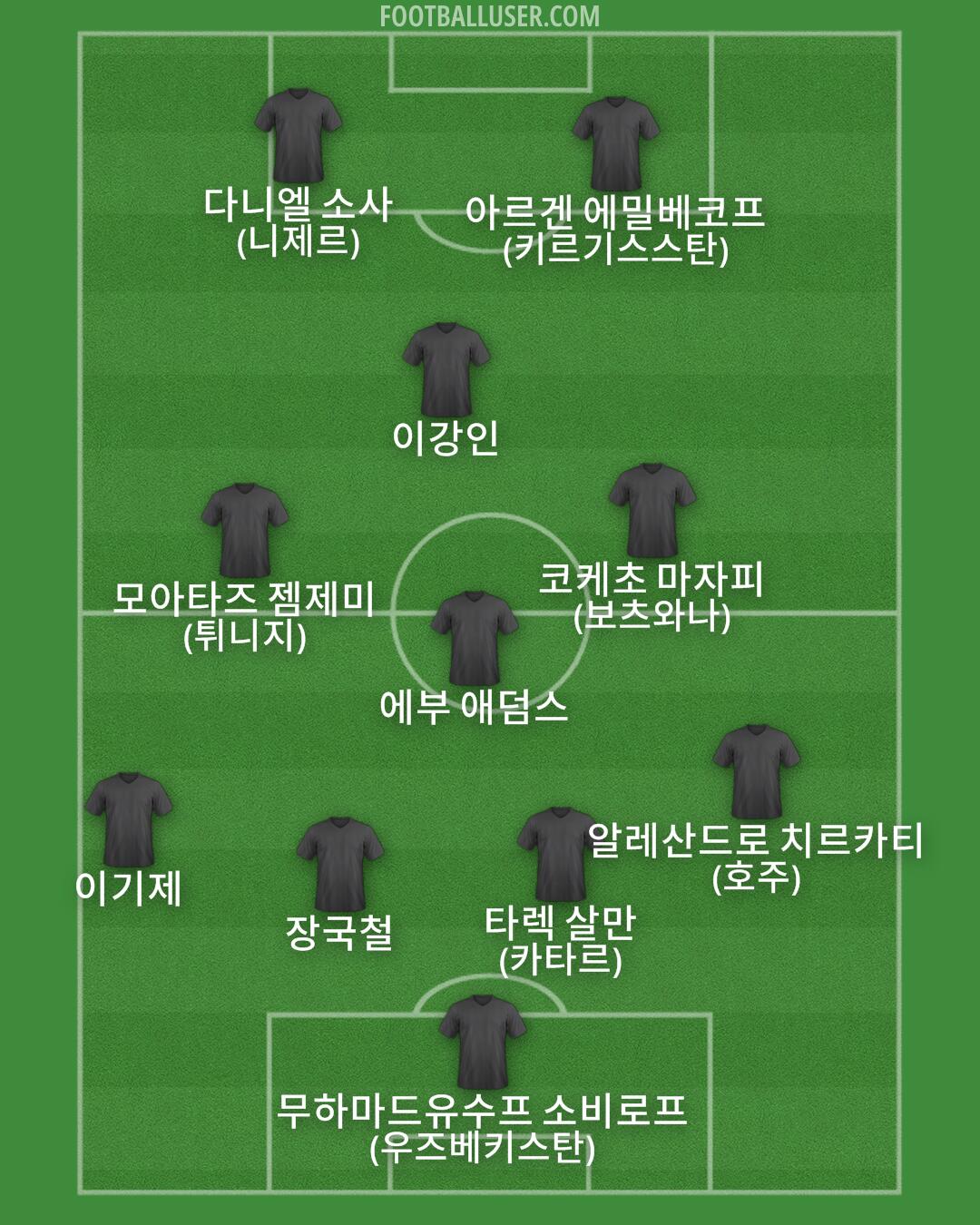 Custom Team Formation 2025