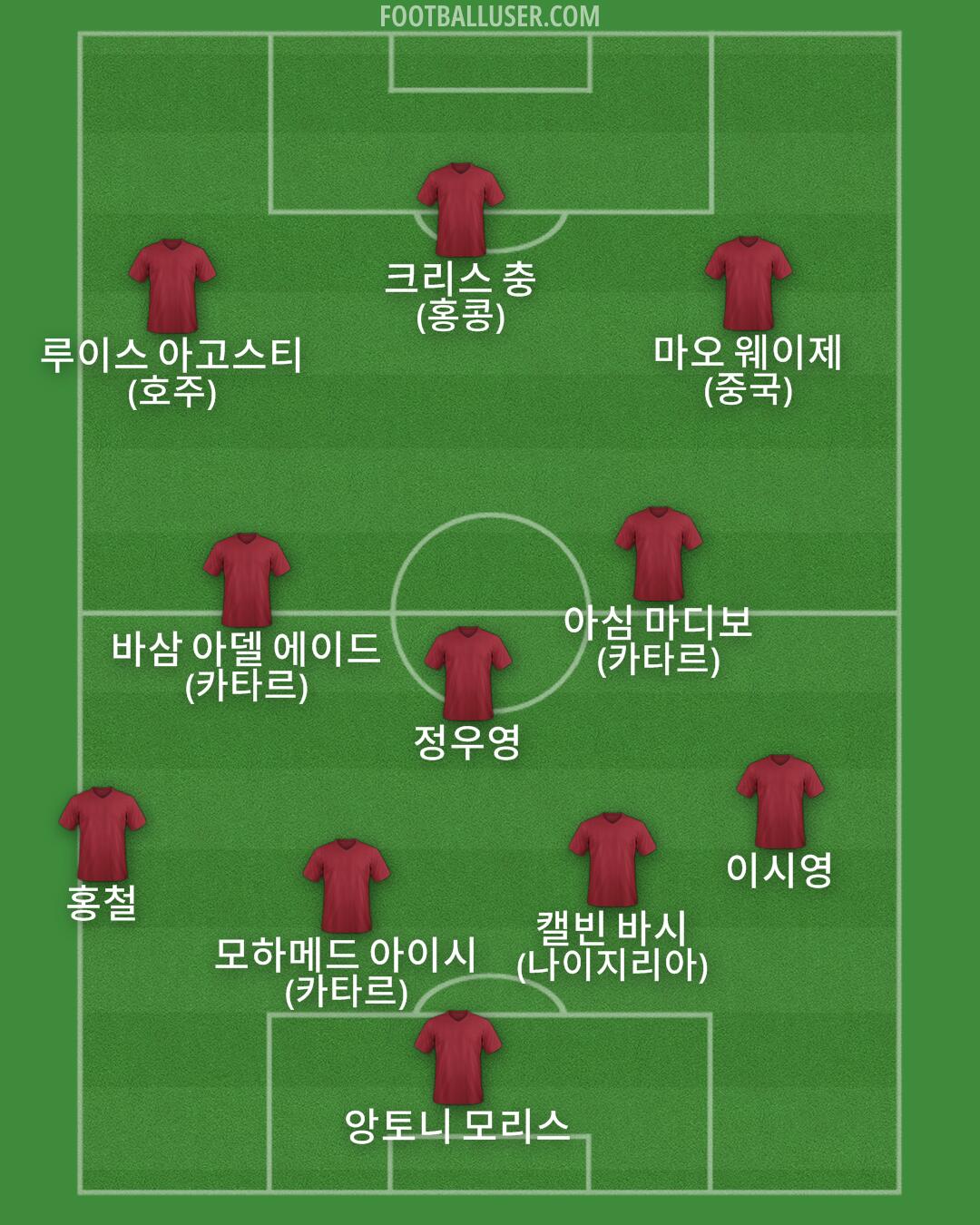 Custom Team Formation 2025