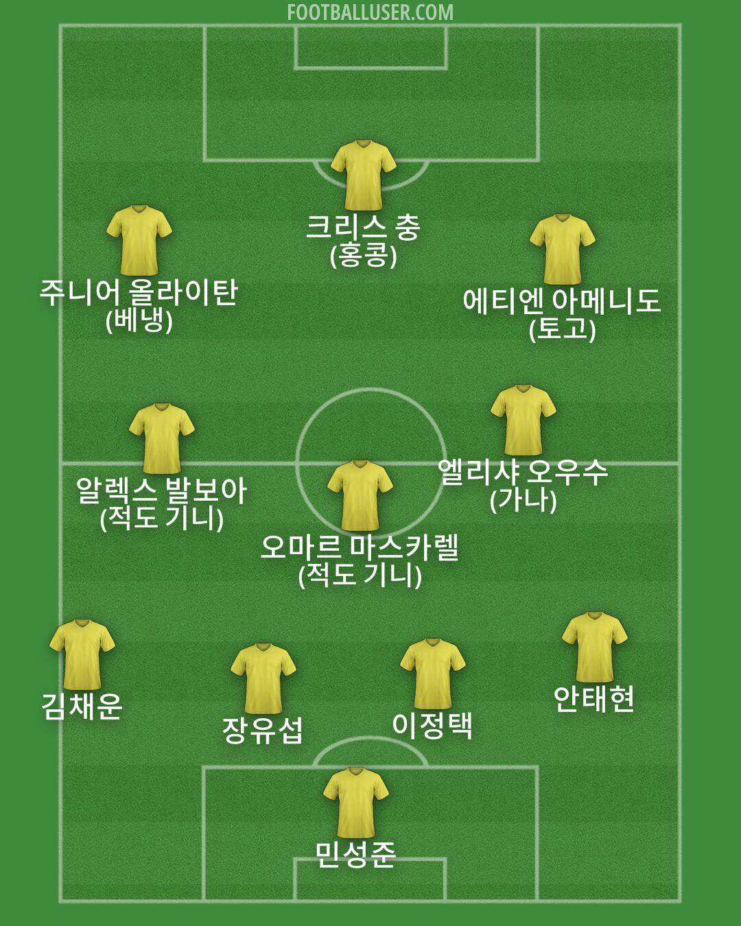 Custom Team Formation 2025