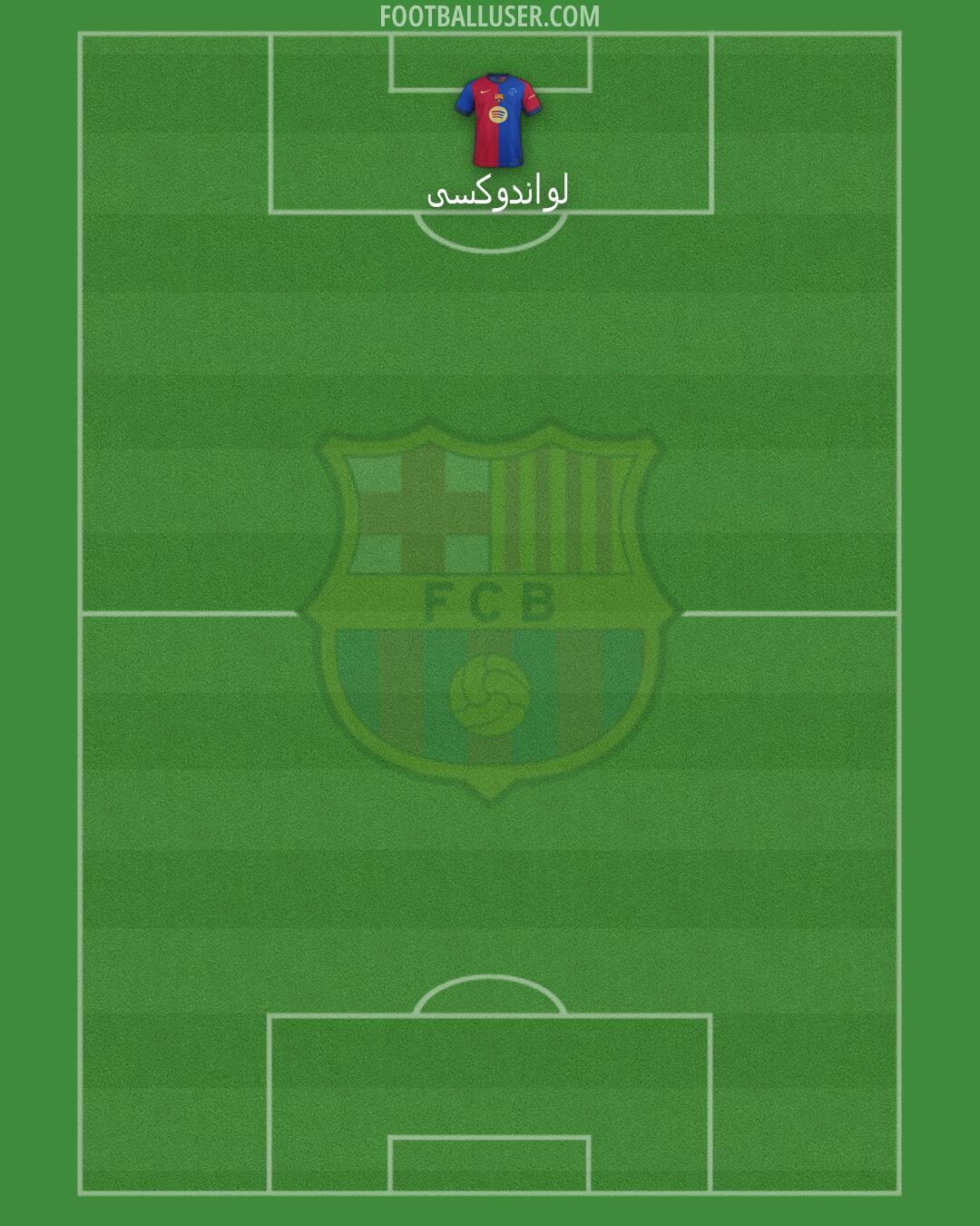 Barcelona Formation 2025