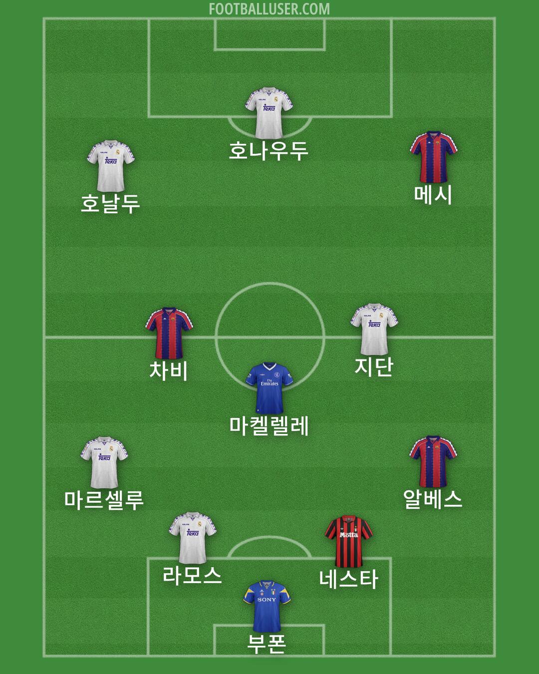 Custom Team Formation 2025