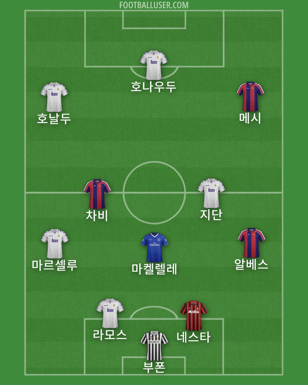 Custom Team Formation 2025