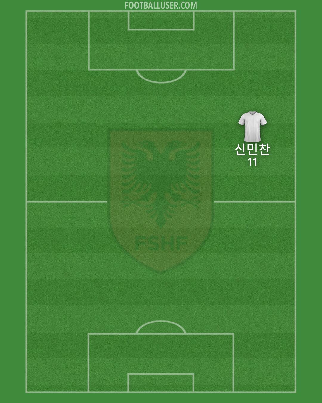 Albania Formation 2025