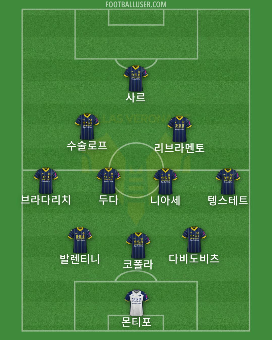 Hellas Verona Formation 2025