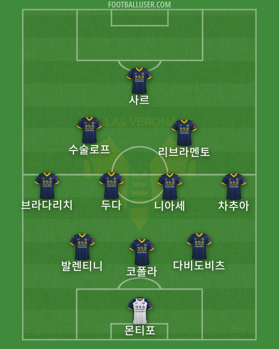 Hellas Verona Formation 2025