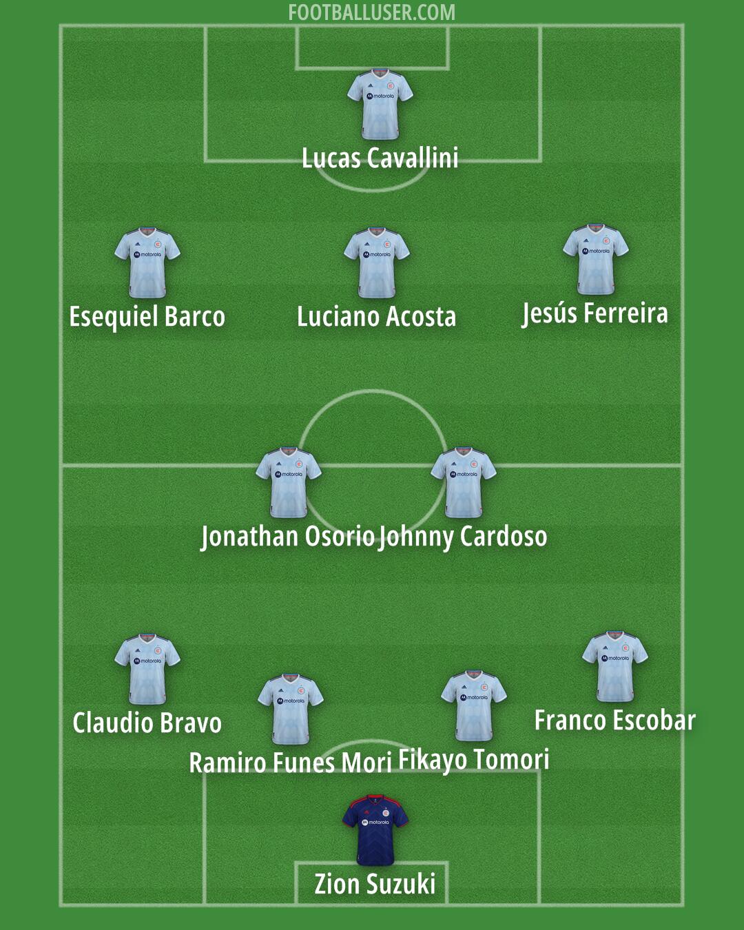 Chicago Formation 2025