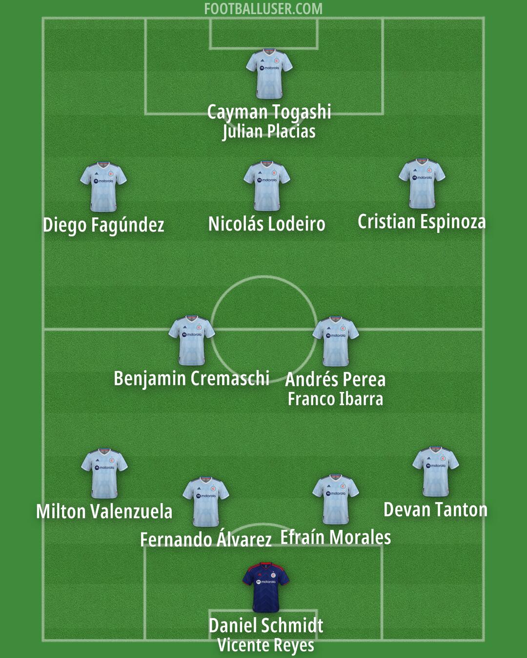 Chicago Formation 2025