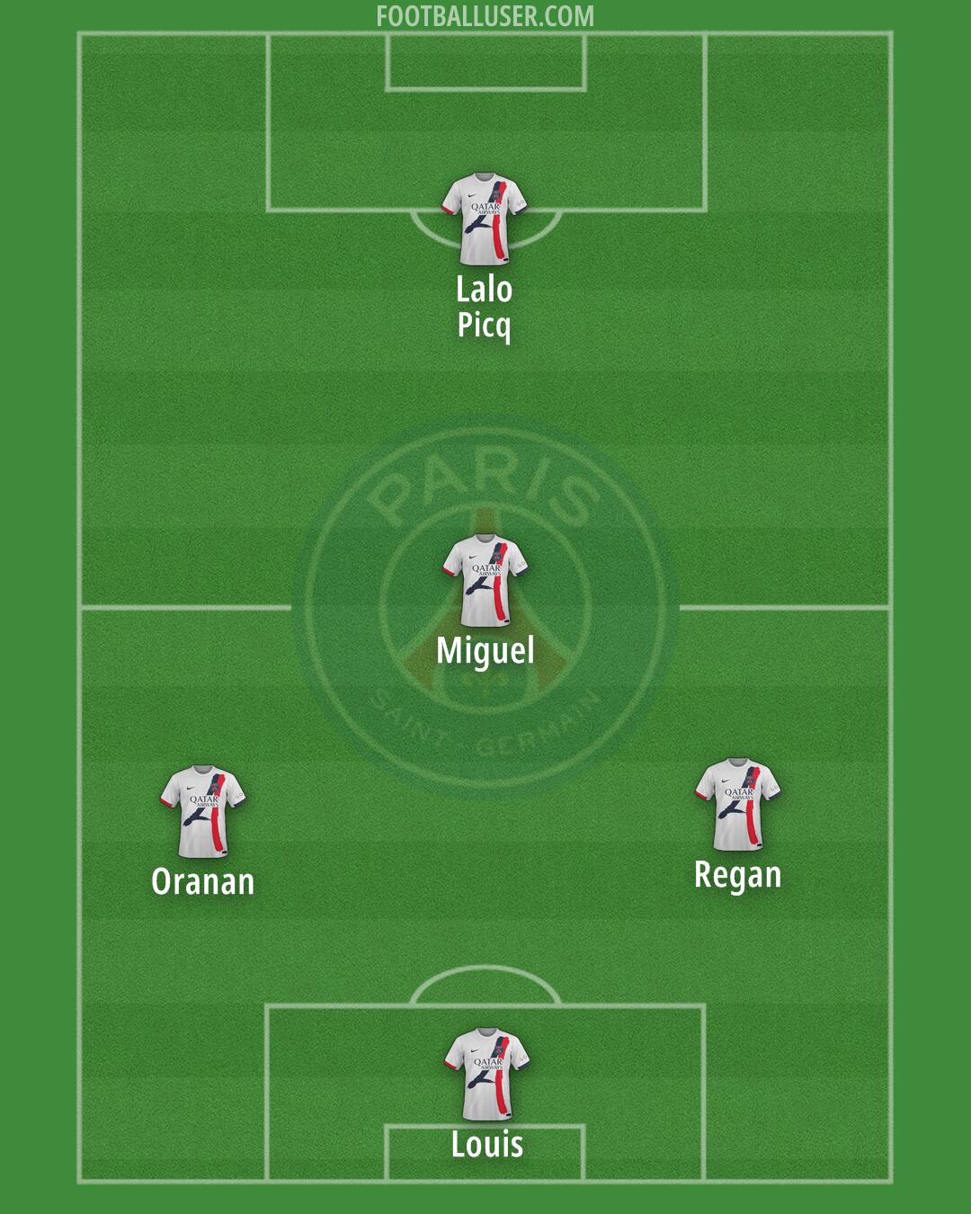 PSG Formation 2025