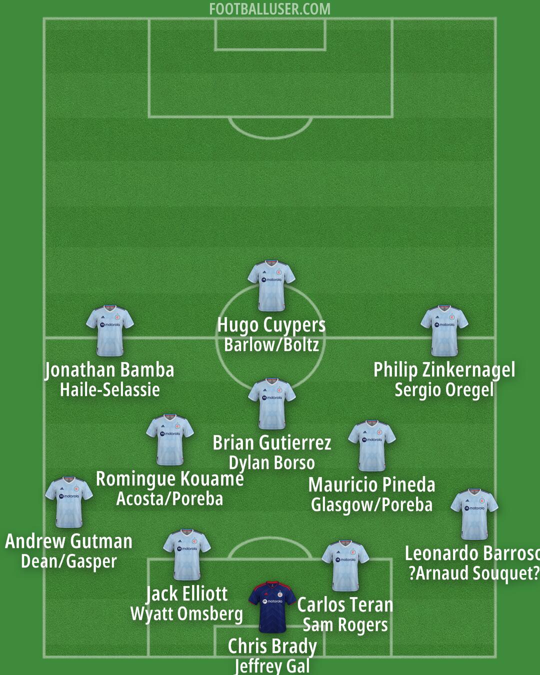 Chicago Formation 2025
