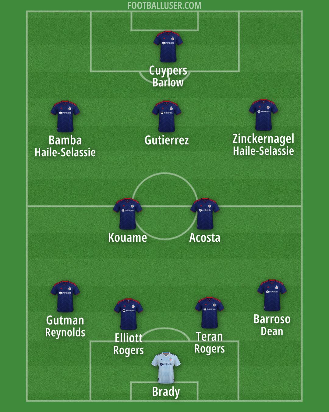 Chicago Formation 2025