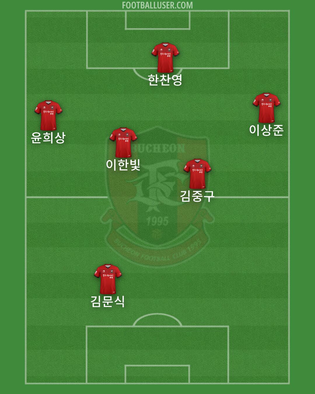 Bucheon 1995 Formation 2025