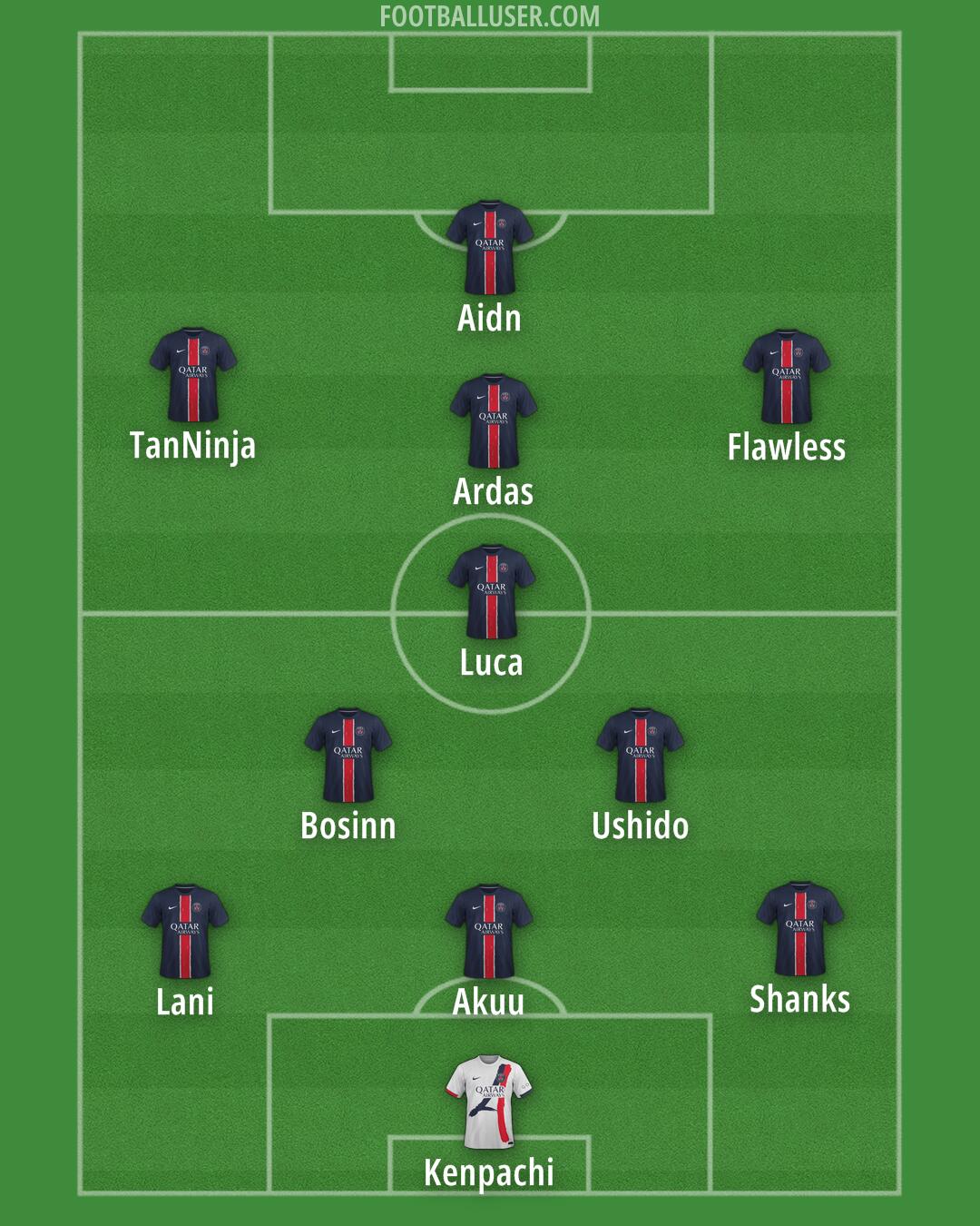 PSG Formation 2025