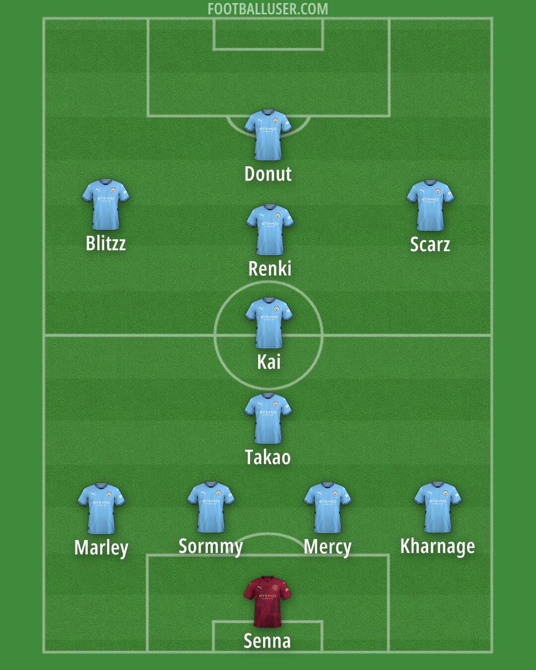 Man City Formation 2025