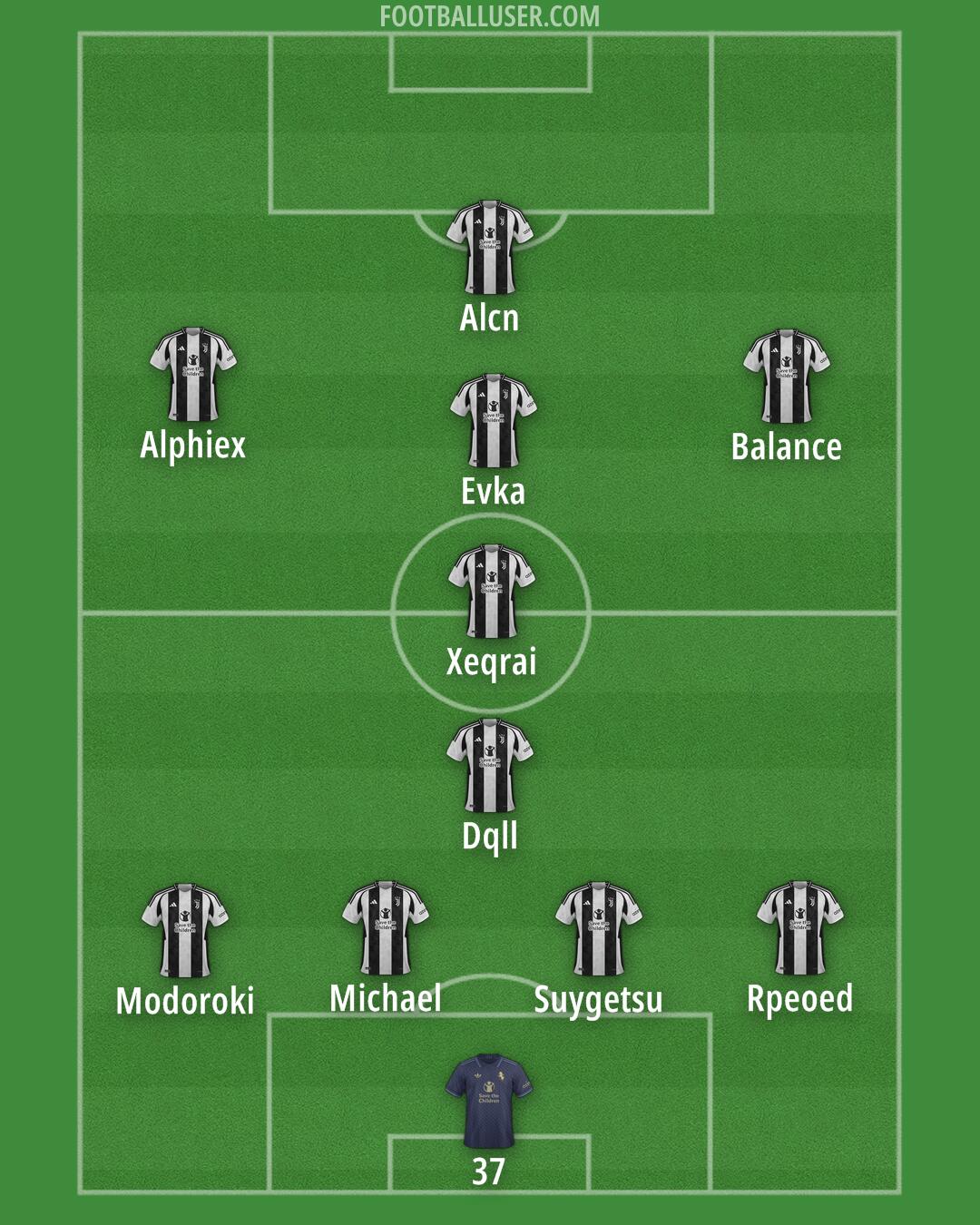 Juventus Formation 2025