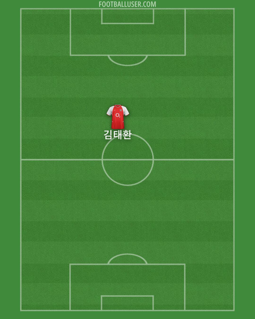 Arsenal Formation 2025