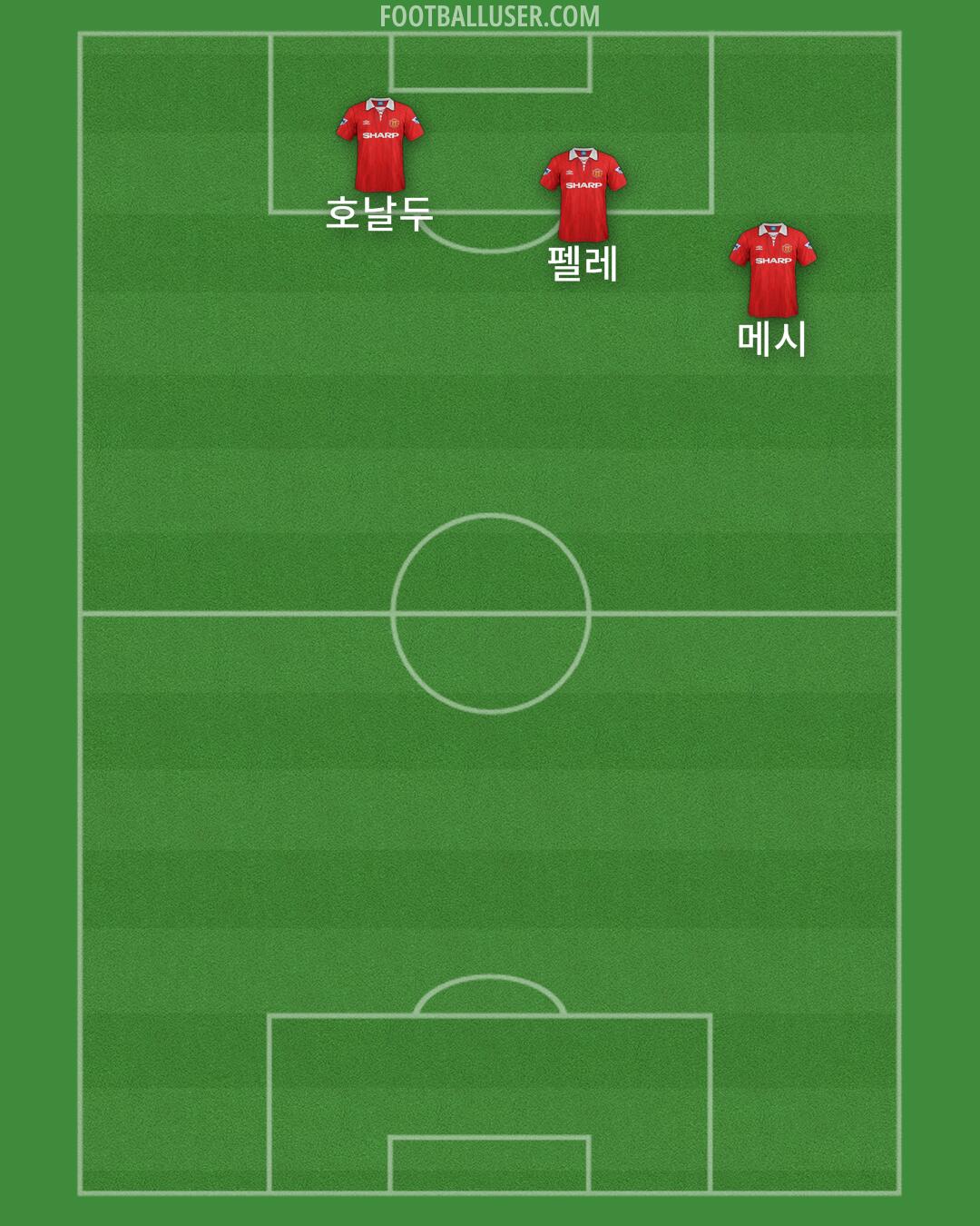 Man Utd Formation 2025