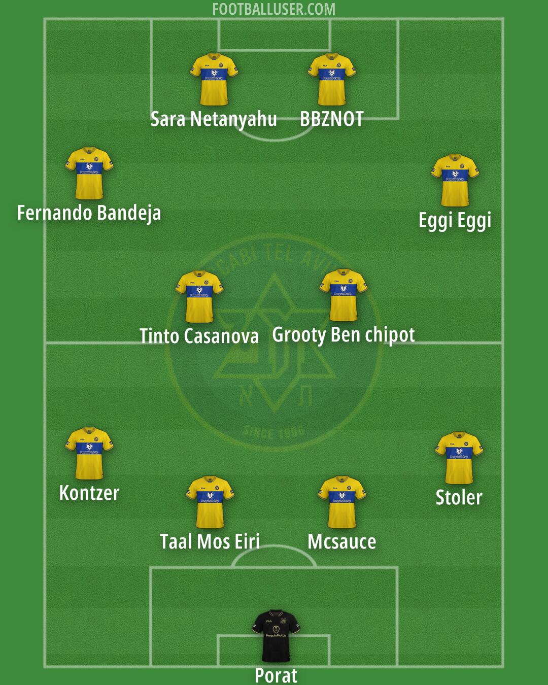 Maccabi Tel-Aviv Formation 2025