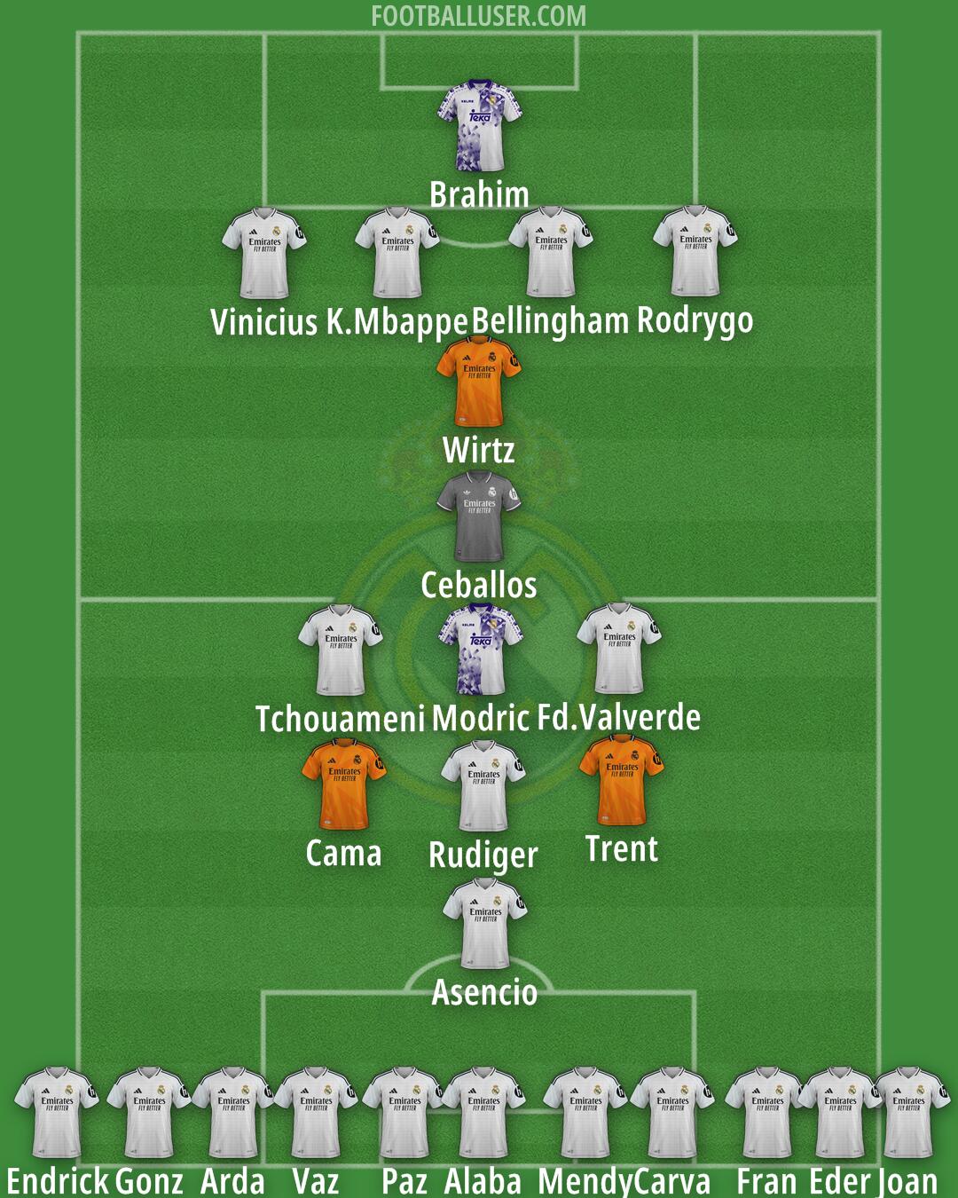 Real Madrid Formation 2025