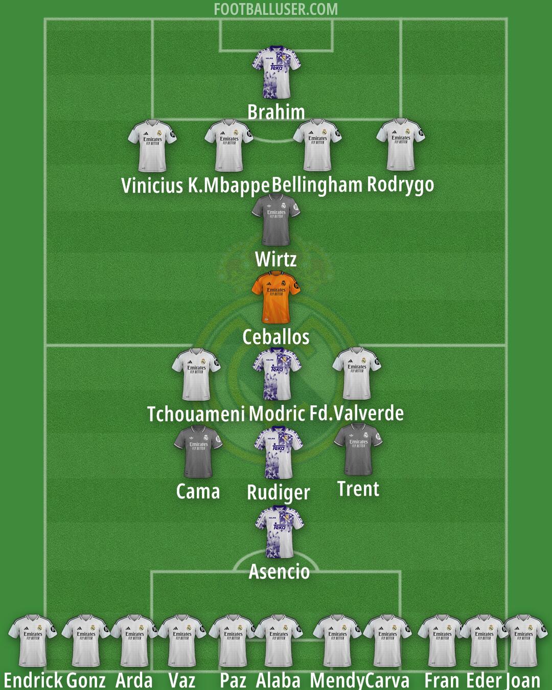 Real Madrid Formation 2025
