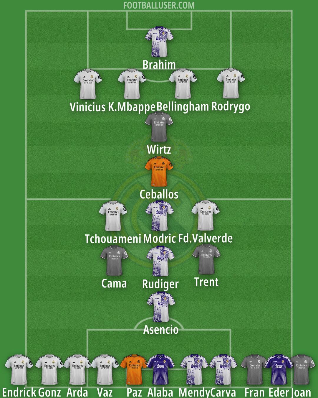 Real Madrid Formation 2025