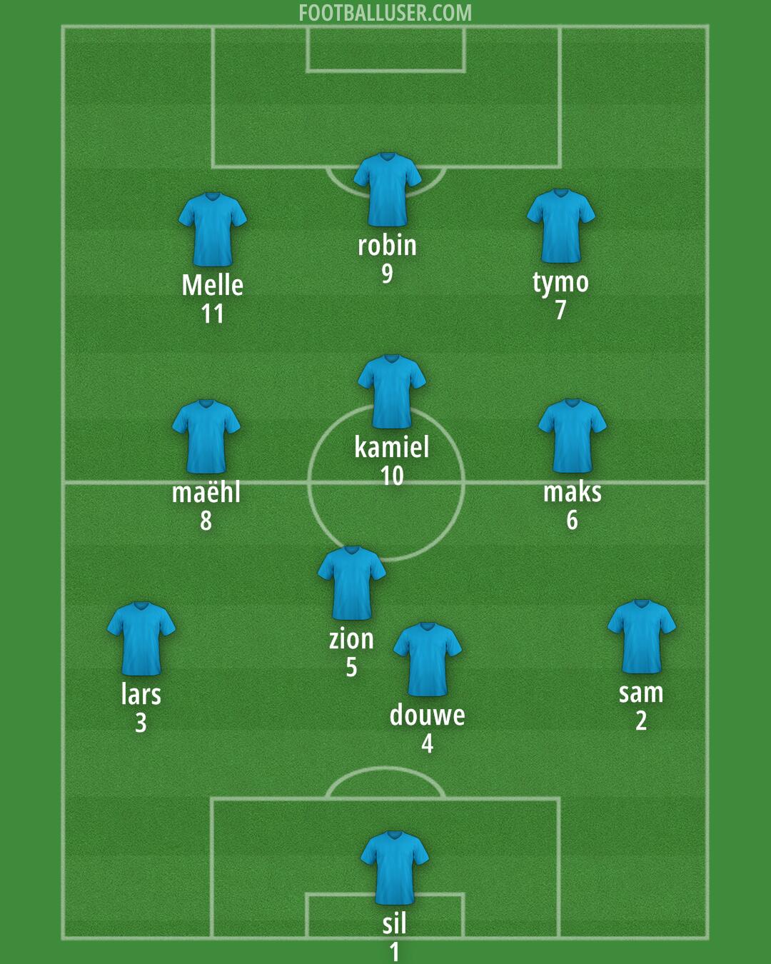 PEC Zwolle Formation 2025