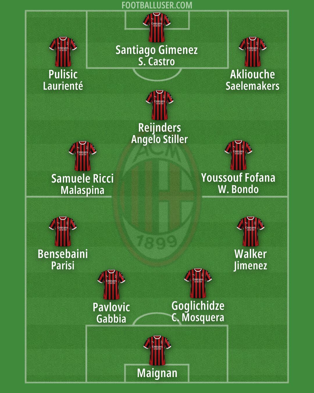 Milan Formation 2025