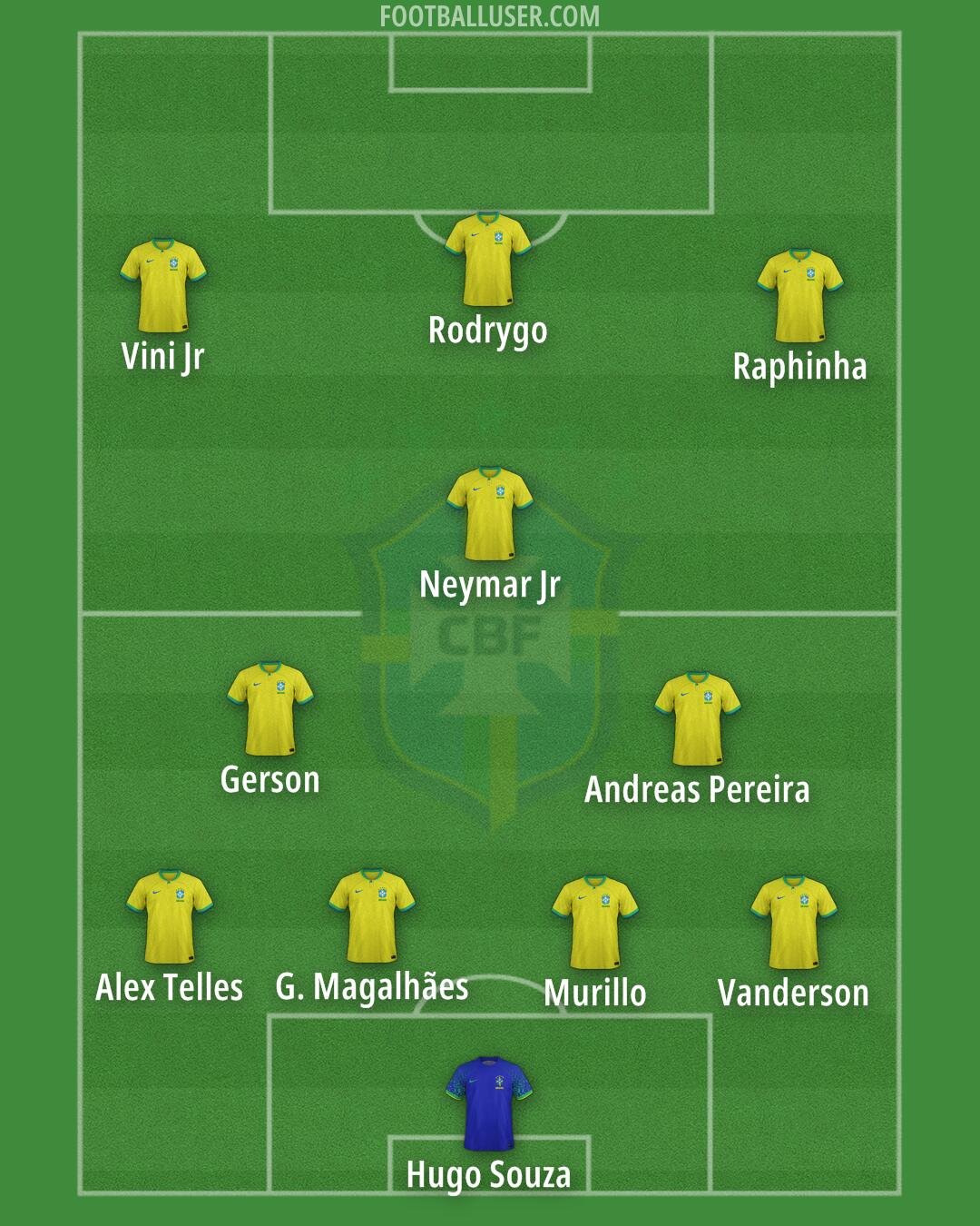 Brazil Formation 2025