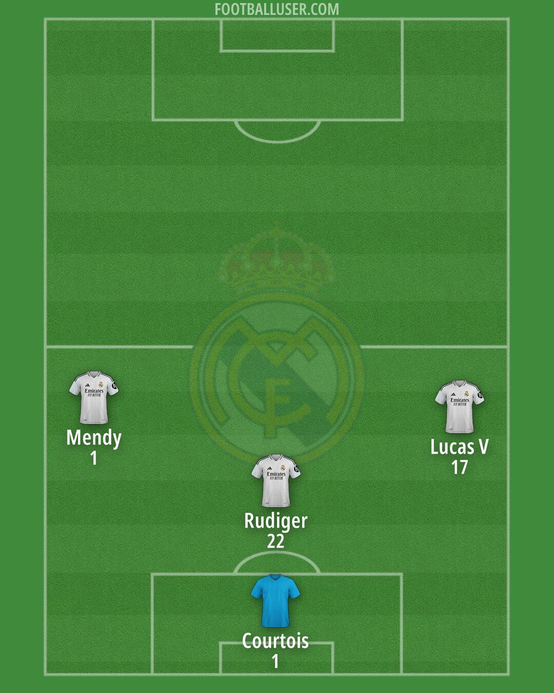 Real Madrid Formation 2025