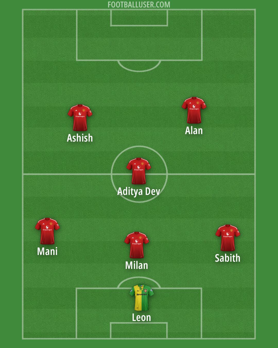 Man Utd Formation 2025