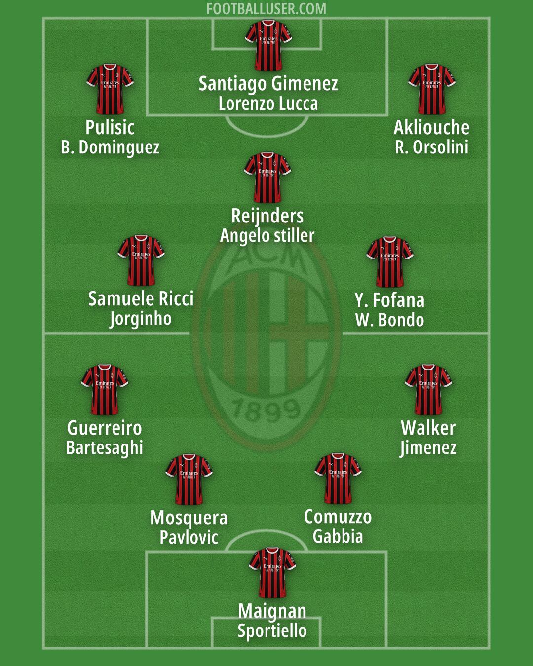 Milan Formation 2025