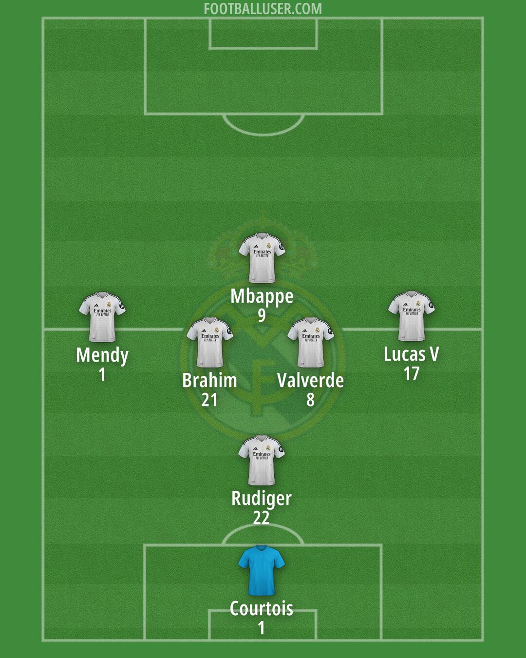Real Madrid Formation 2025